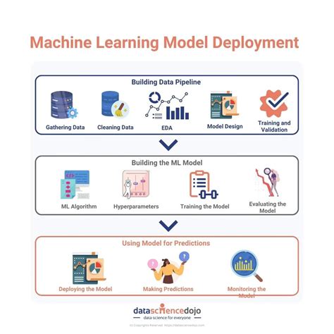 5 Ways to Implement O2O Model in Training Schools