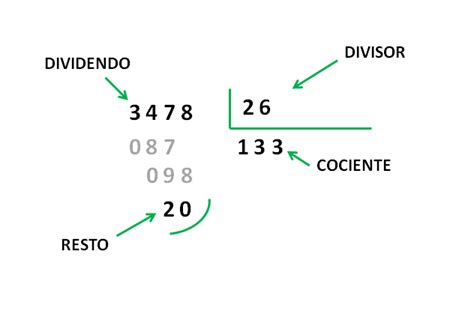 Trucos Para Aprender A Dividir Plusmaths