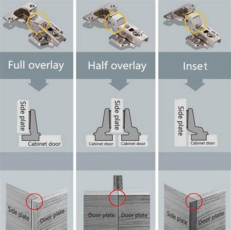 Types Of Cabinet Hinges Explained Www Resnooze Com