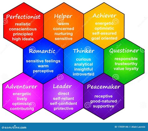 Types Of Personality Traits