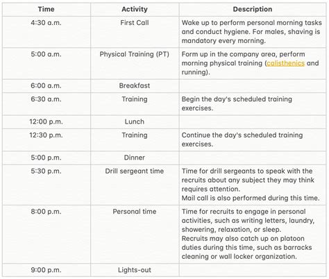 Typical Daily Schedule For Basic Combat Training Download Table Atelier Yuwa Ciao Jp