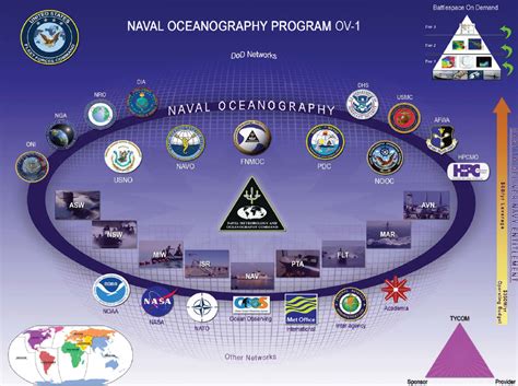 U S Fleet Forces Naval Oceanography Overview Public Intelligence