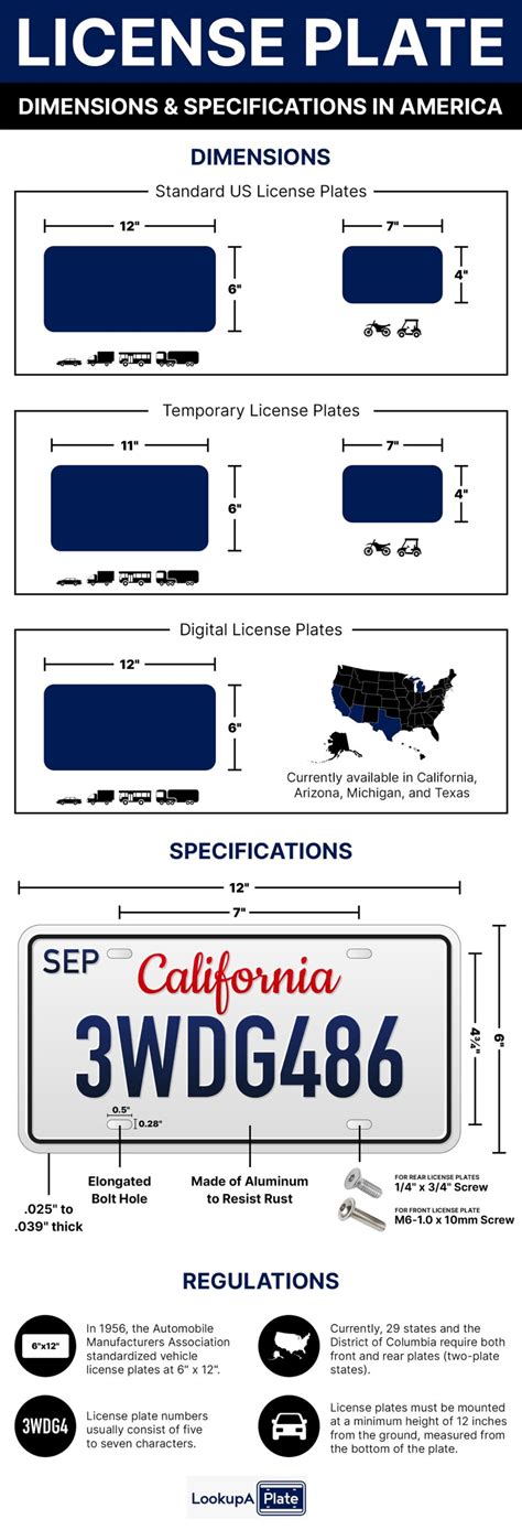 U S License Plate Sizes And Dimensions Guide Lookupaplate