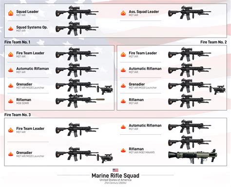 U S Marine Rifle Platoon Planned