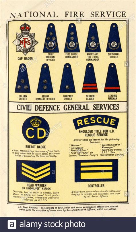 Uk Fire Service Ranks