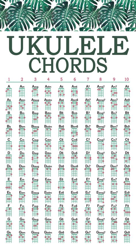 10 Essential Ukulele Chords in One Printable Sheet