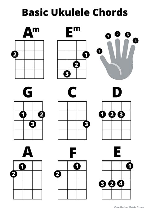 Ukulele Chords Chart Guitar Chords And Lyrics Ukulele Songs Ukulele