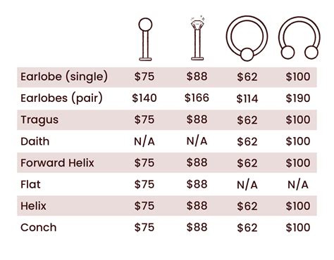 Underground Piercing Prices