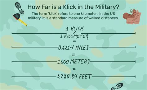 Understanding Military Clicks A Measure Of Distance Armyupdate