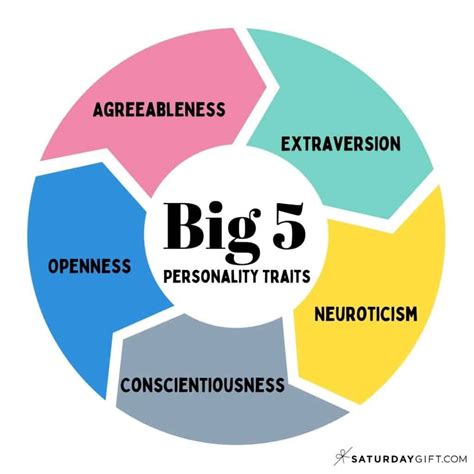 Understanding The Big Five Personality Traits