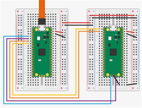 Understanding The Ways To Debug Your Raspberry Pi Pico Development Board Electronics Lab Com