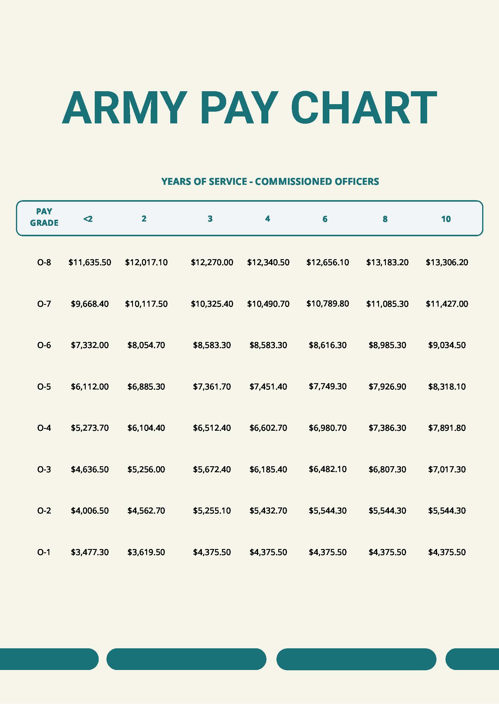 United States Army Pay Chart