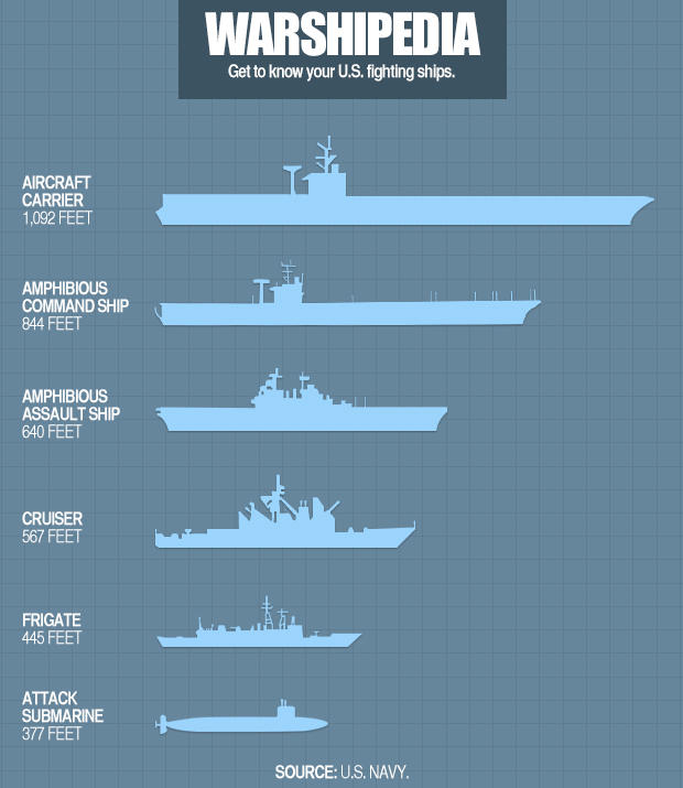 US Navy's Largest Battleship: The Iowa-Class USS Missouri