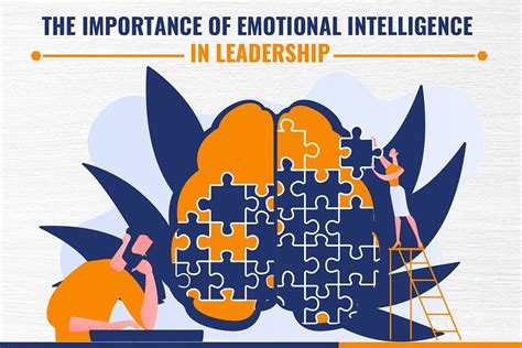 Unlocking Leadership Potential The Role Of Emotional Intelligence