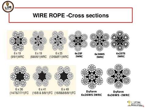 Unlocking The Secrets Mastering Wire Rope Design Calculations