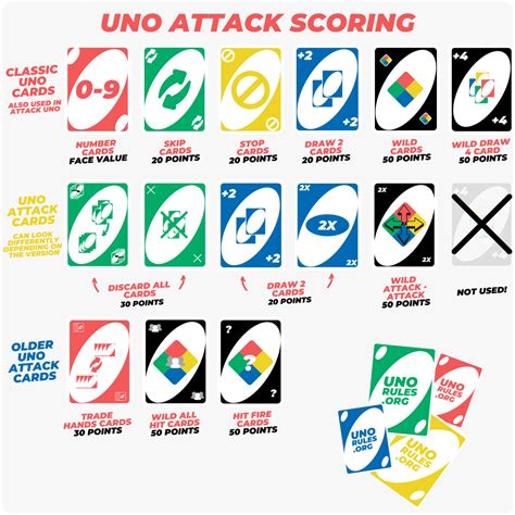 Uno Attack Cards Meaning Printable