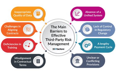 Unraveling The Barriers To Effective Third Party Risk Management