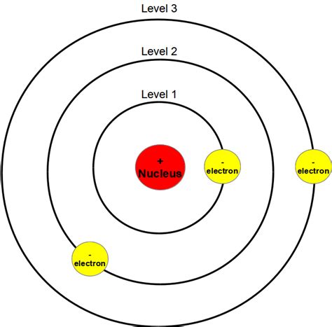 Unreal Truths Matter Waves And The Bohr Model Of The Atom