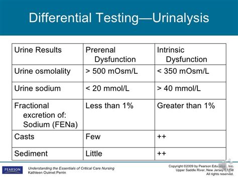 Normal Urine Sodium Levels: What You Need to Know