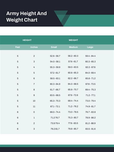 Us Army Height And Weight Requirements Source