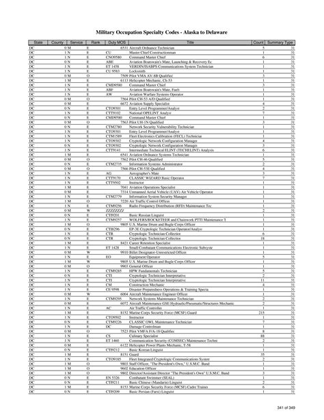 Us Army Intelligence Mos A Comprehensive Guide To Enlisting In Military Occupational