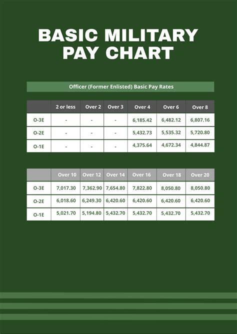 5 Ways to Earn US Army Major Pay