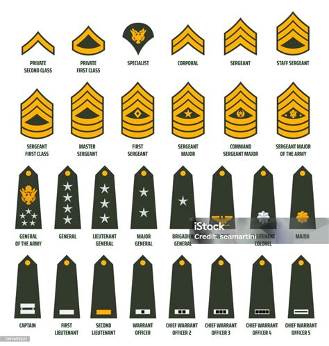 Us Army Rank Insignia Stock Photos Us Army Rank Insignia Stock Images