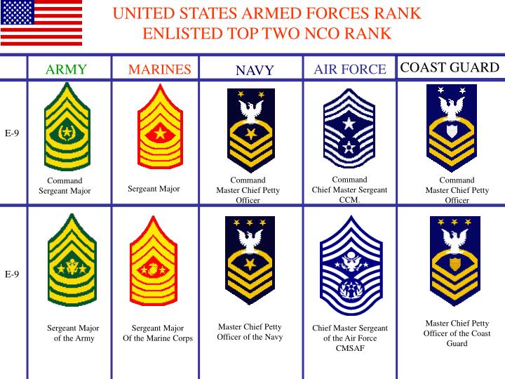 US Coast Guard Enlisted Ranks Explained