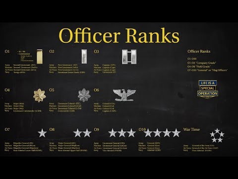 Us Military All Branches Officer Ranks Explained