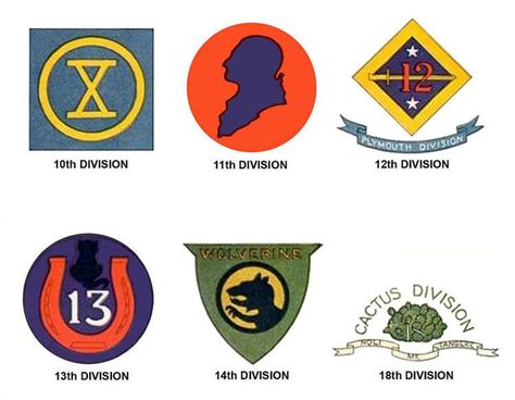 Us Military Divisions Of The Us Military