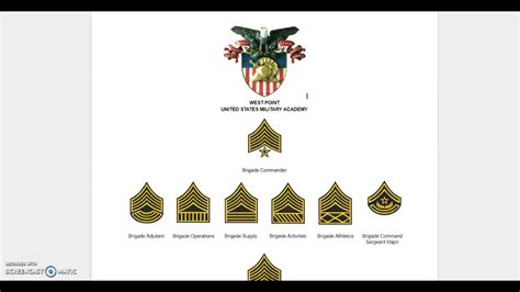 US Military Schools Ranking: Top Institutions Revealed