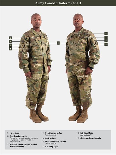 US Military Uniforms 2023: Updates and Latest Designs Revealed