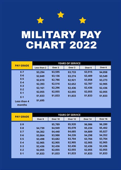 Us Navy Reserve Pay Chart 2024 Sonja Laurena