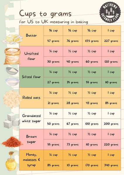 Us To Uk Cups To Grams Conversion Chart