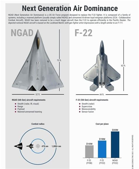 Usaf Next Generation Air Dominance Fighter Partyard Defense