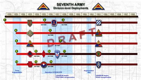 Usareur Charts 7Th Army