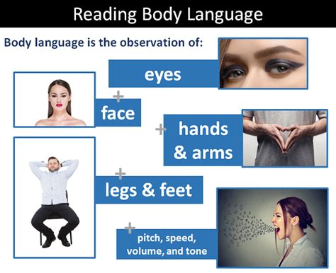 Using Basic Face Reading And Body Language