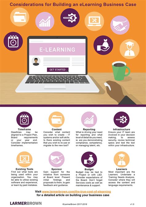 Using The 5 Cs For Elearning Visuals Infographic E Learning Infographics