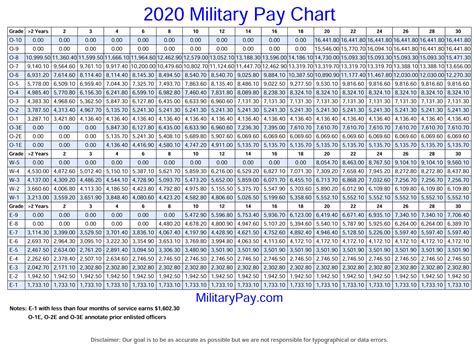 Usmc Reserve Pay Scale 2024 Dorrie Pegeen