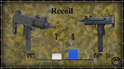 Uzi vs Mac 10: 5 Key Differences