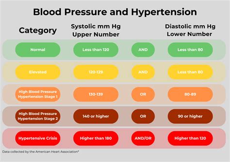 5 Ways VA Rates Hypertension Disabilities