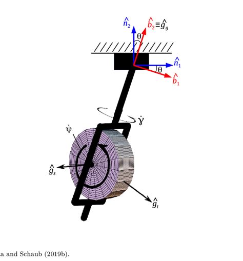 Variable Speed Control Moment Gyro Download Scientific Diagram