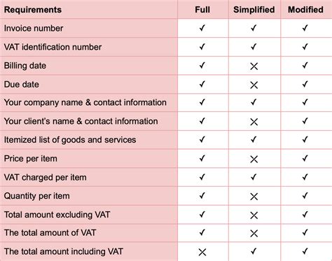 What is VAT Not Incl Meaning in Your Bill?