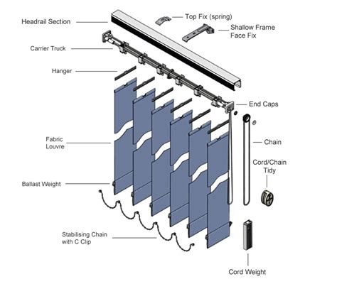 Vertical Blinds Parts List