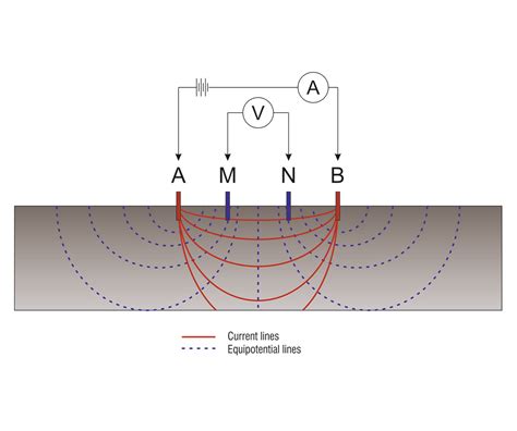 5 Ways to Master Vertical Electrical Sounding