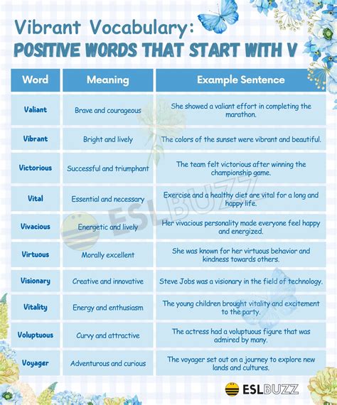 Vibrant Vocabulary Discovering Positive Words That Start With V Eslbuzz