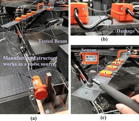 Vibration Of Cantilever Beam Experiment The Best Picture Of Beam