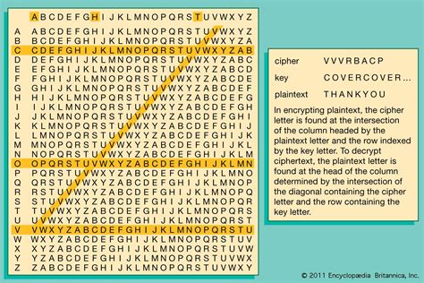 Vigenere Cipher Chart