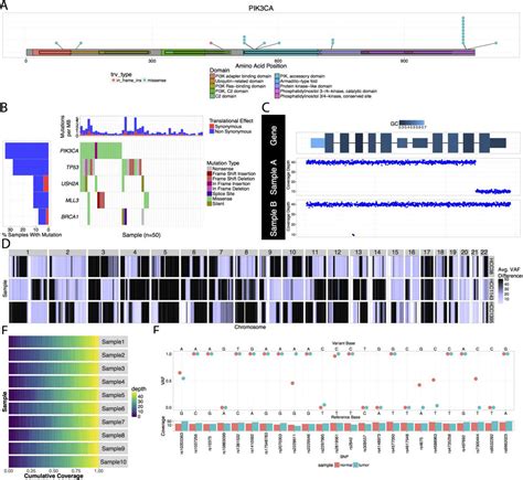 Visualizing Genomic Data Techniques And Challenges Physalia Courses