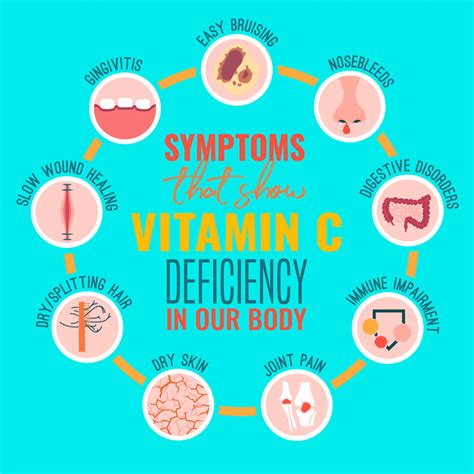 Vitamin C Deficiency What It S Doing To You And How You Can Fix It